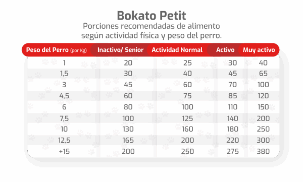 Bokato Petit