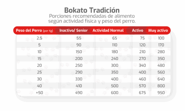Porcion-Tradicion Bokato Tradición